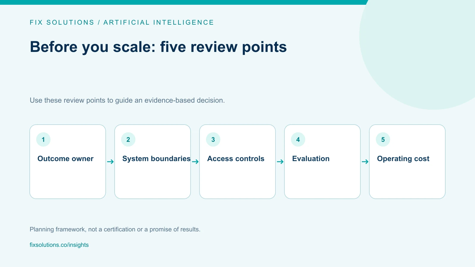 ERP agent readiness checklist covering ownership, integration boundaries, access controls, evaluation and operating costs