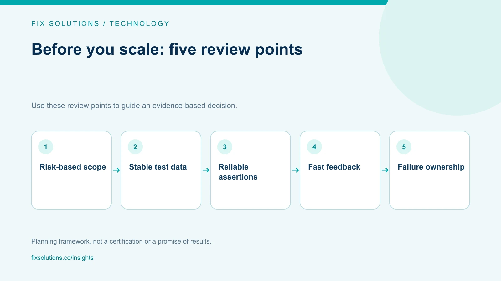 Regression automation readiness checklist for scope, data, assertions, feedback and ownership