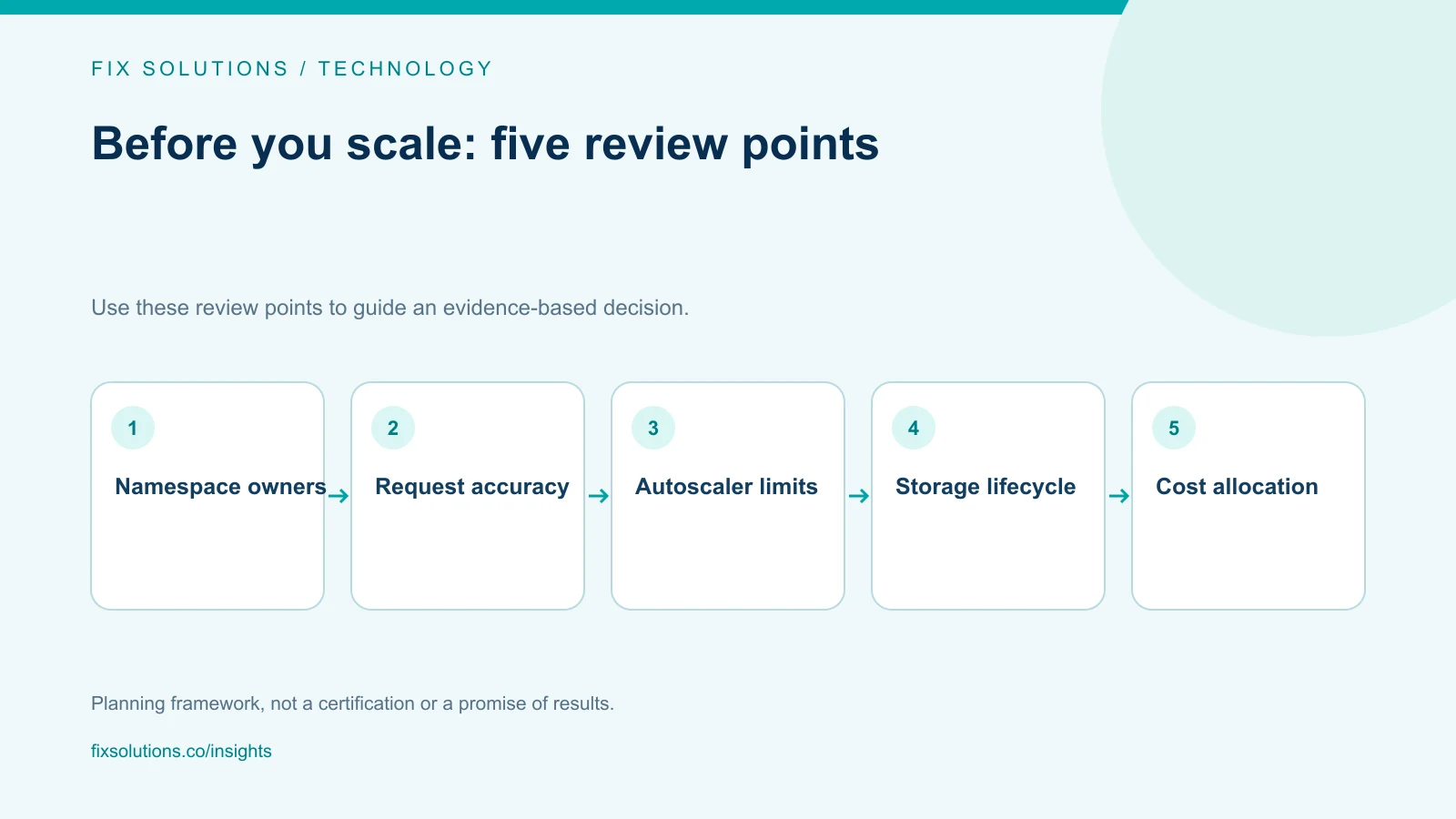 Kubernetes optimization checklist for ownership, resource requests, autoscaling, storage and allocation