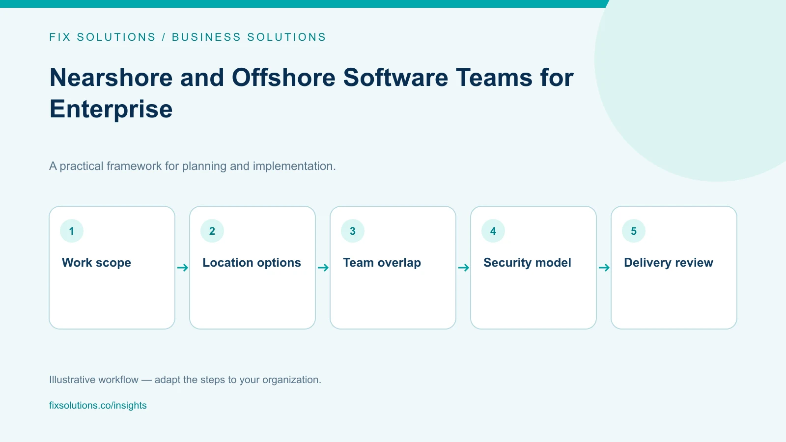 Enterprise decision process for nearshore and offshore software teams