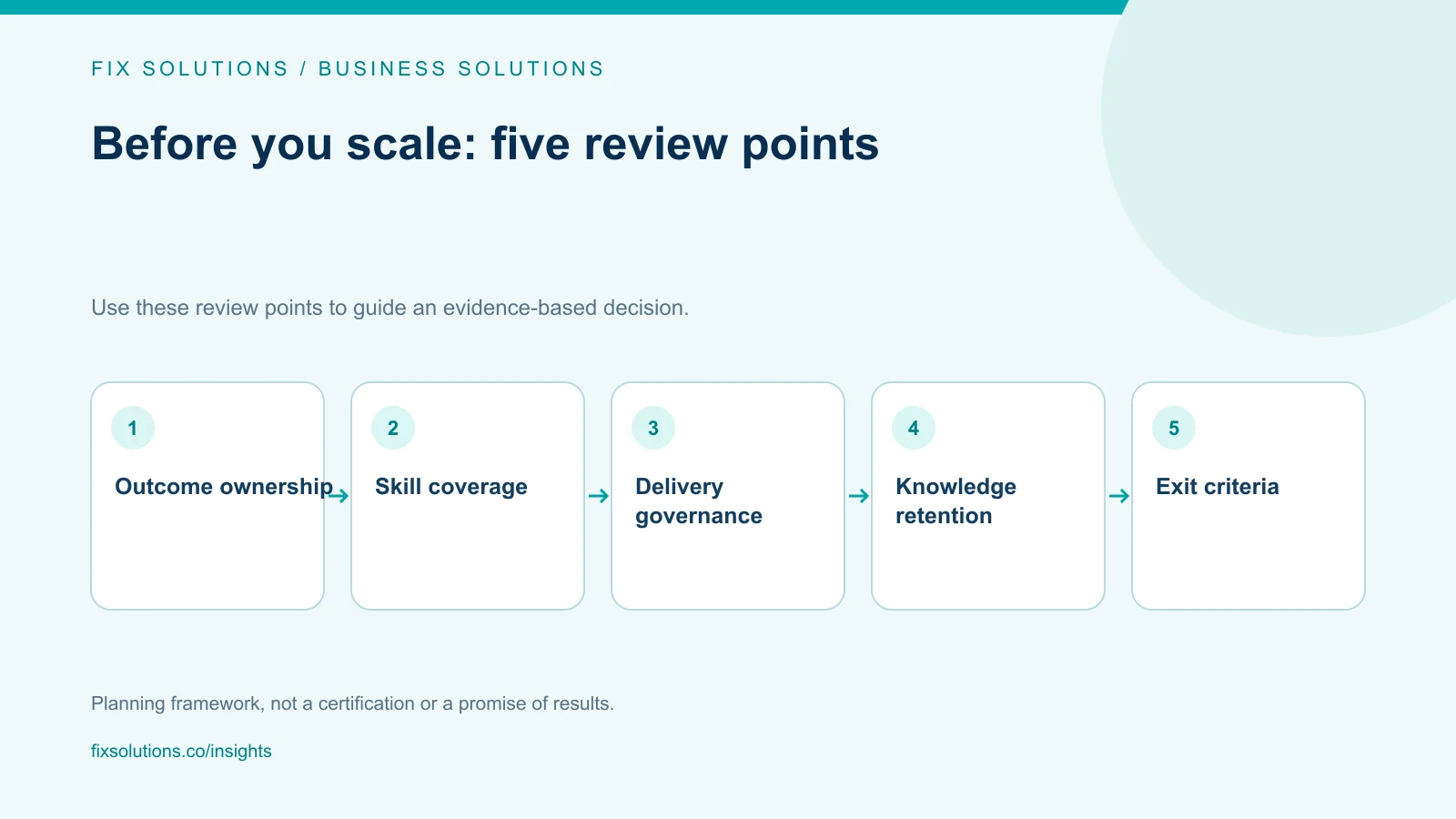 Sourcing review checklist covering ownership, skills, delivery governance, knowledge retention and exit planning