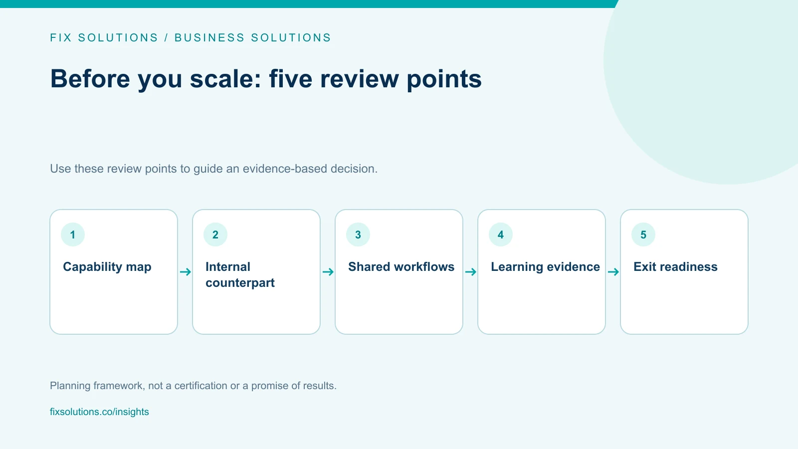Capability-transfer readiness checklist for skills, counterparts, workflows, learning and transition