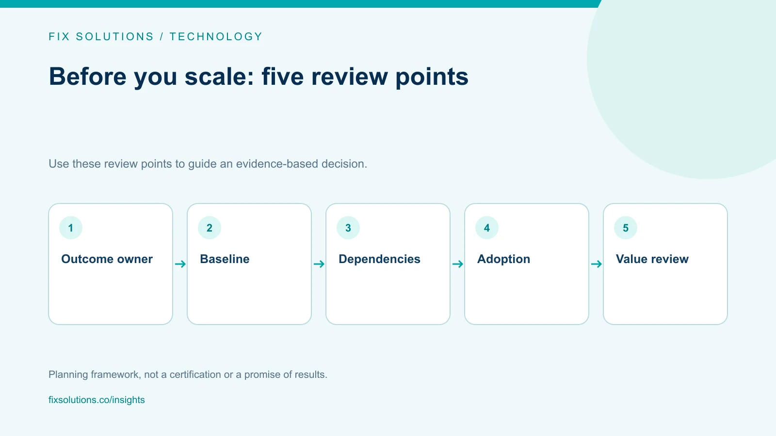 Technology review checklist: Outcome owner, Baseline, Dependencies, Adoption, Value review